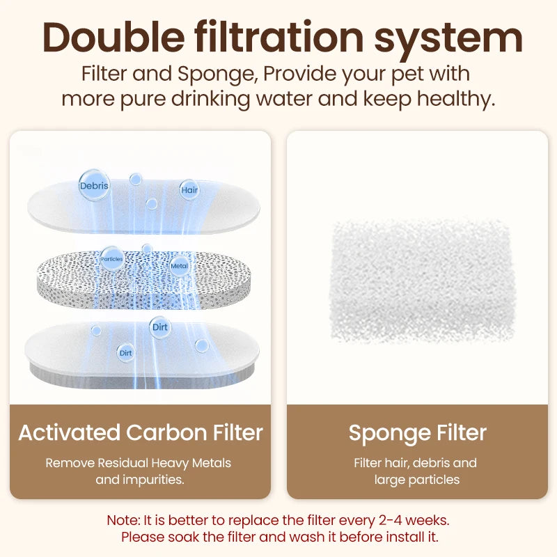 ROJECO Stainless Steel Double-Filtration Pet Water Fountain