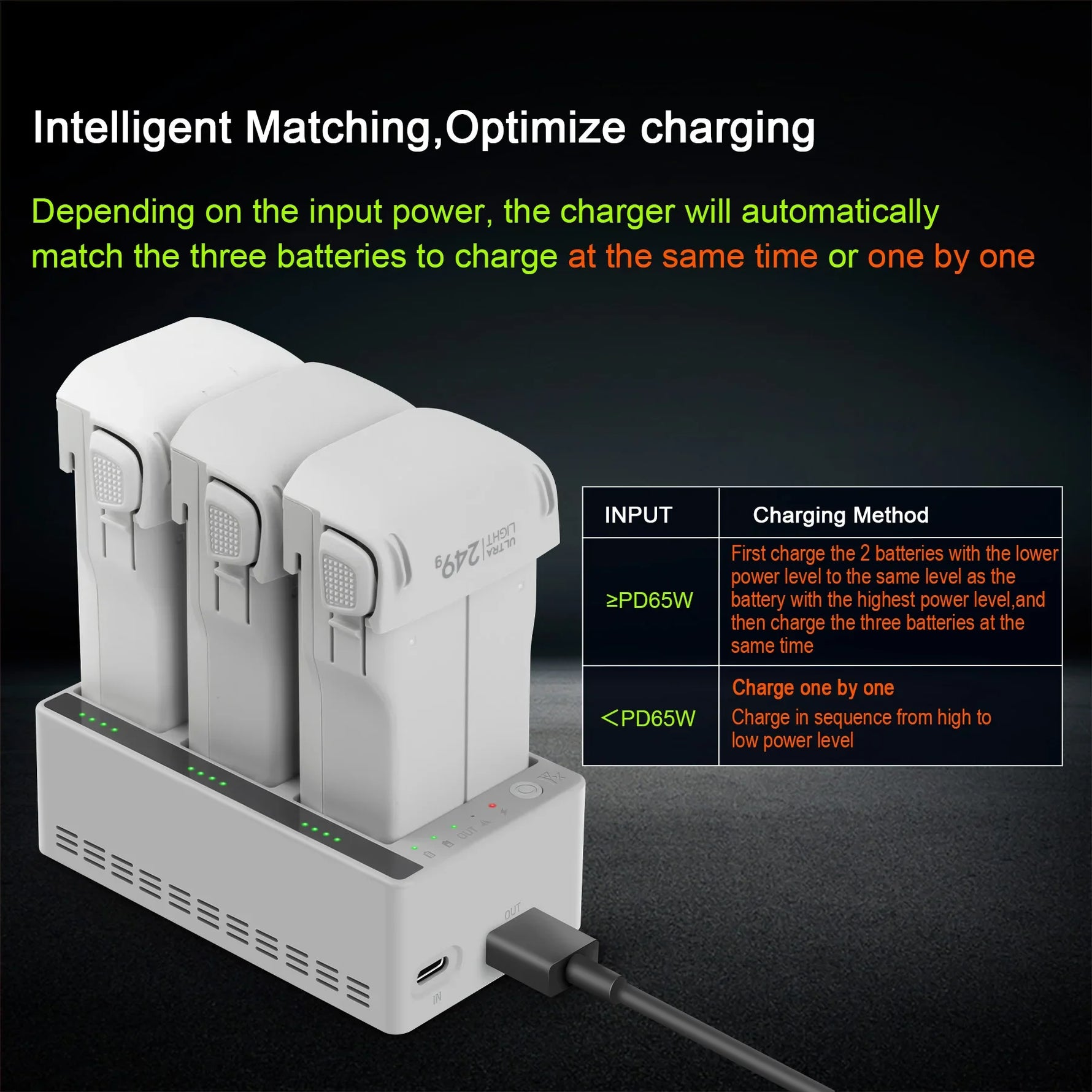 DJI Lito X1 3-Battery Charging Hub