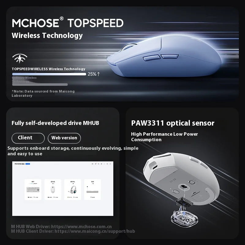 MCHOSE G3 V2 Wireless Gaming Mouse
