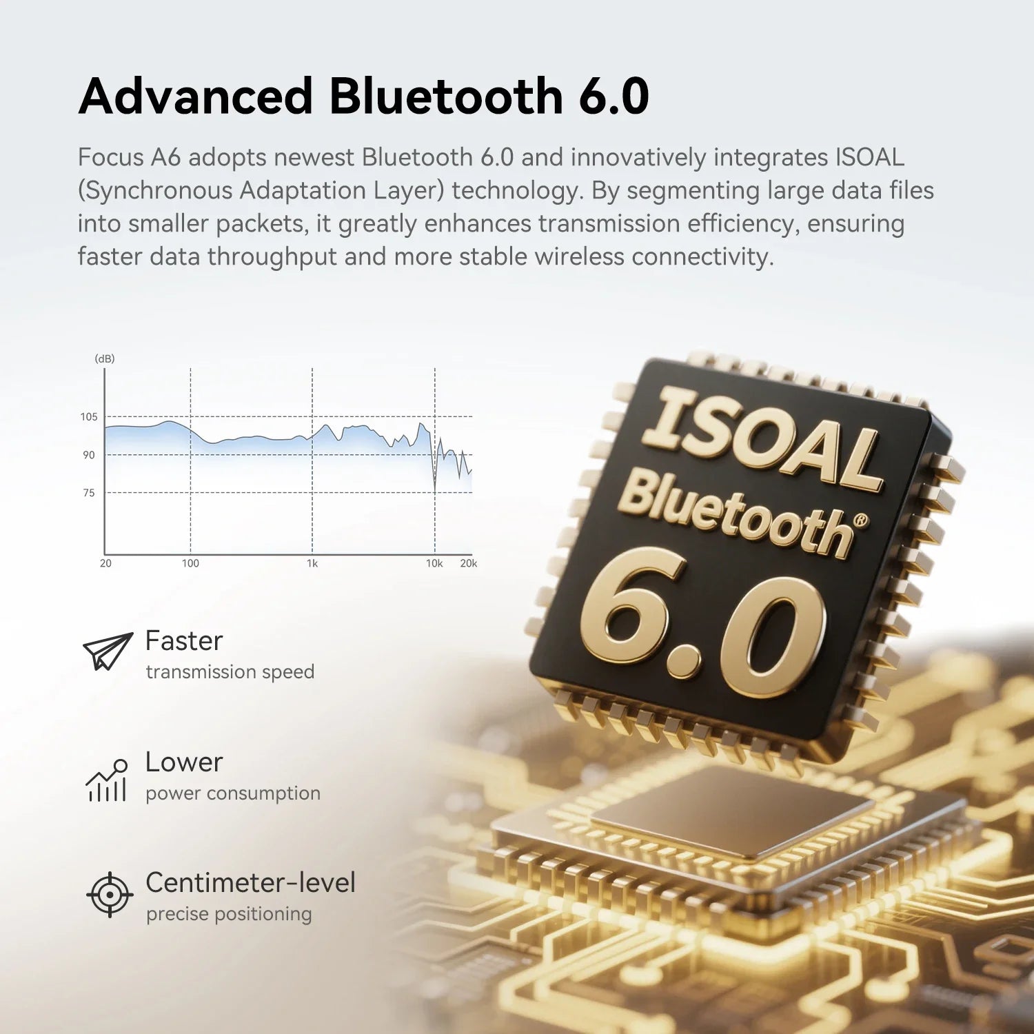 OneOdio Focus A6 ANC Bluetooth 6.0 Over-Ear Headphones