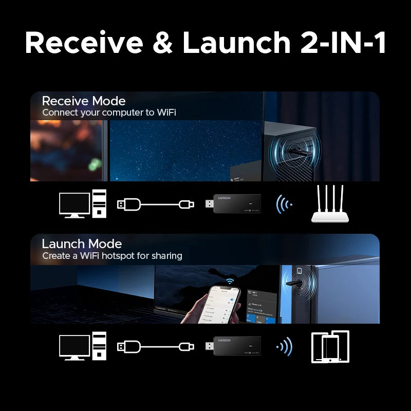 UGREEN AX1800 Dual-Band WiFi 6 Adapter