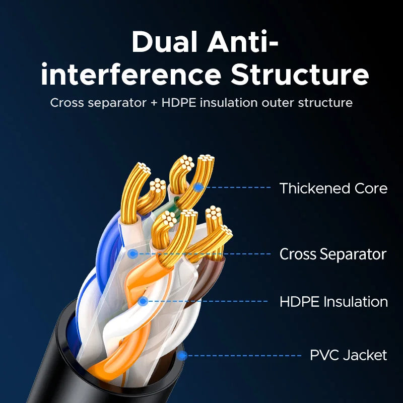 UGREEN High-Speed Cat6A RJ45 Ethernet Cable