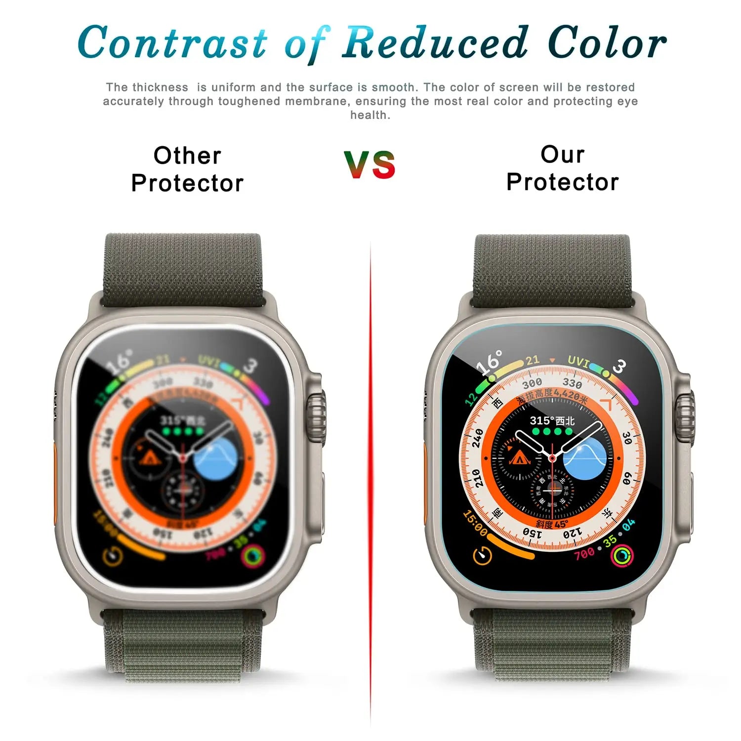 Anti-Scratch Waterproof Screen Protector for Apple Watch Ultra