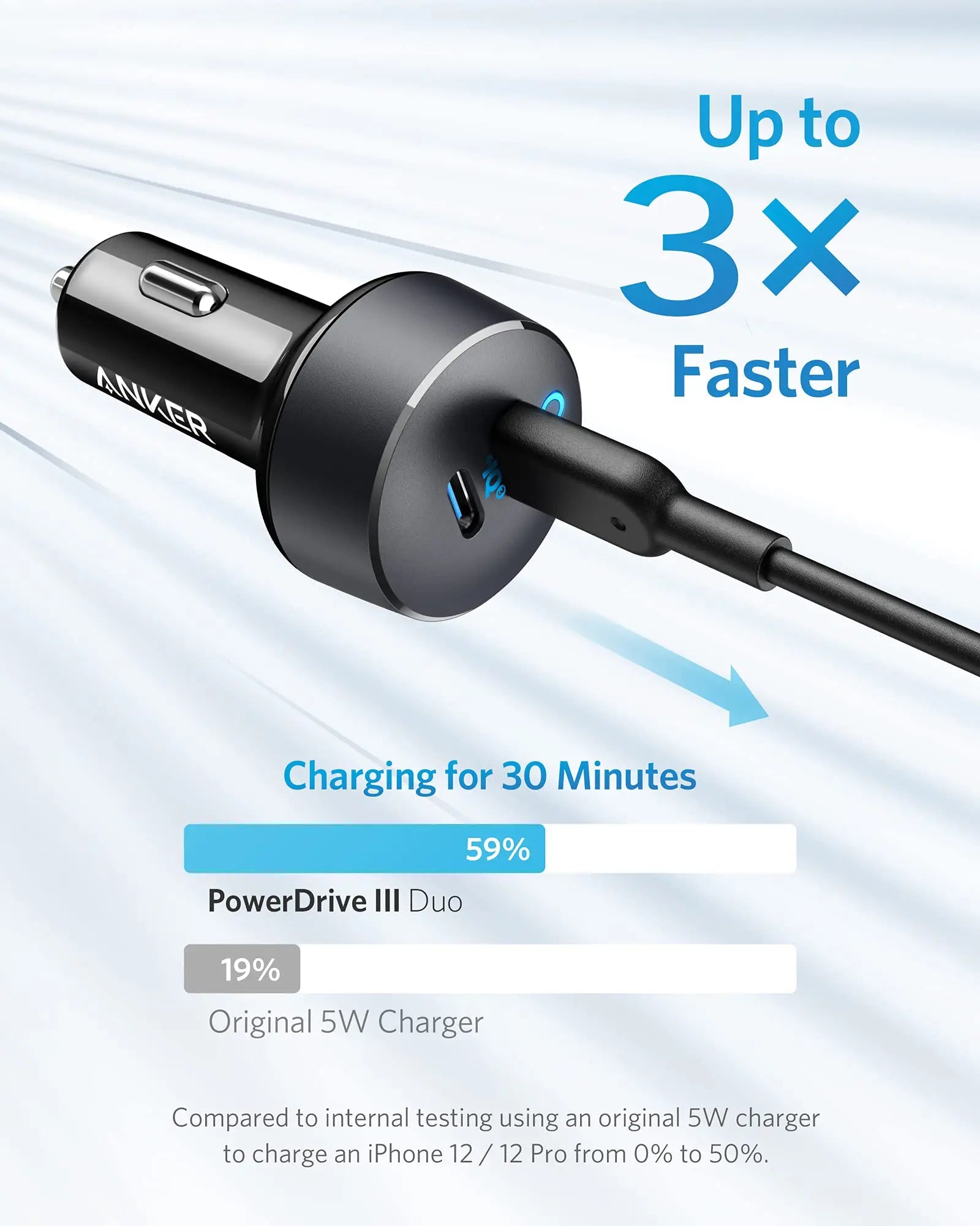Anker PowerDrive III Duo Car Charger