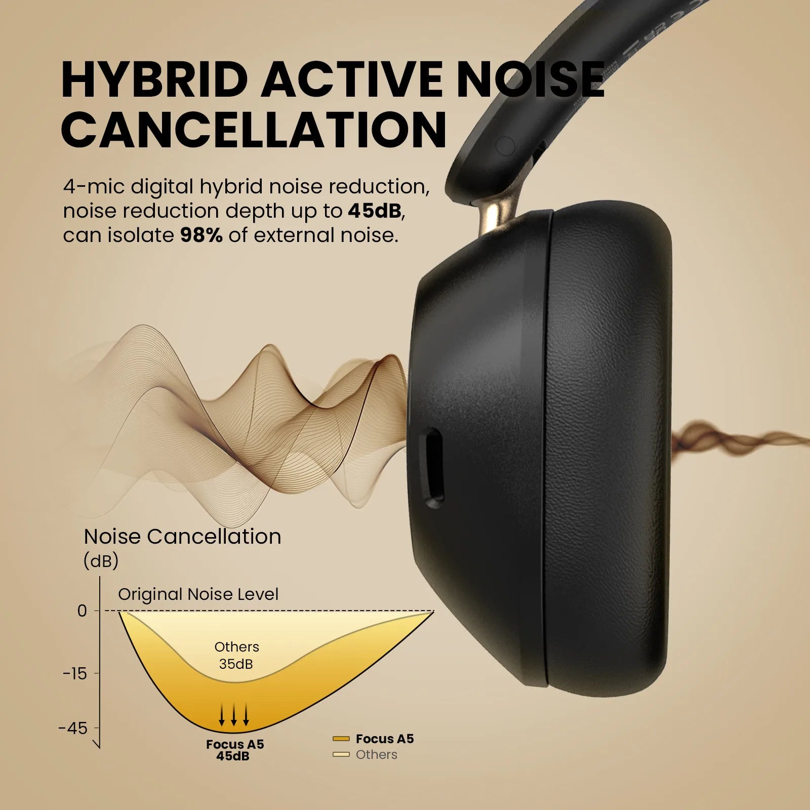 OneOdio A5 Bluetooth 5.4 Headphones with 43dB Hybrid Active Noise Cancelling