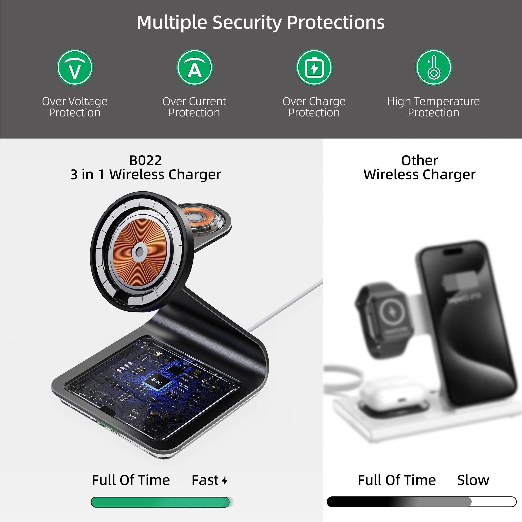Bonola 3-in-1 Fast Wireless Charger Stand