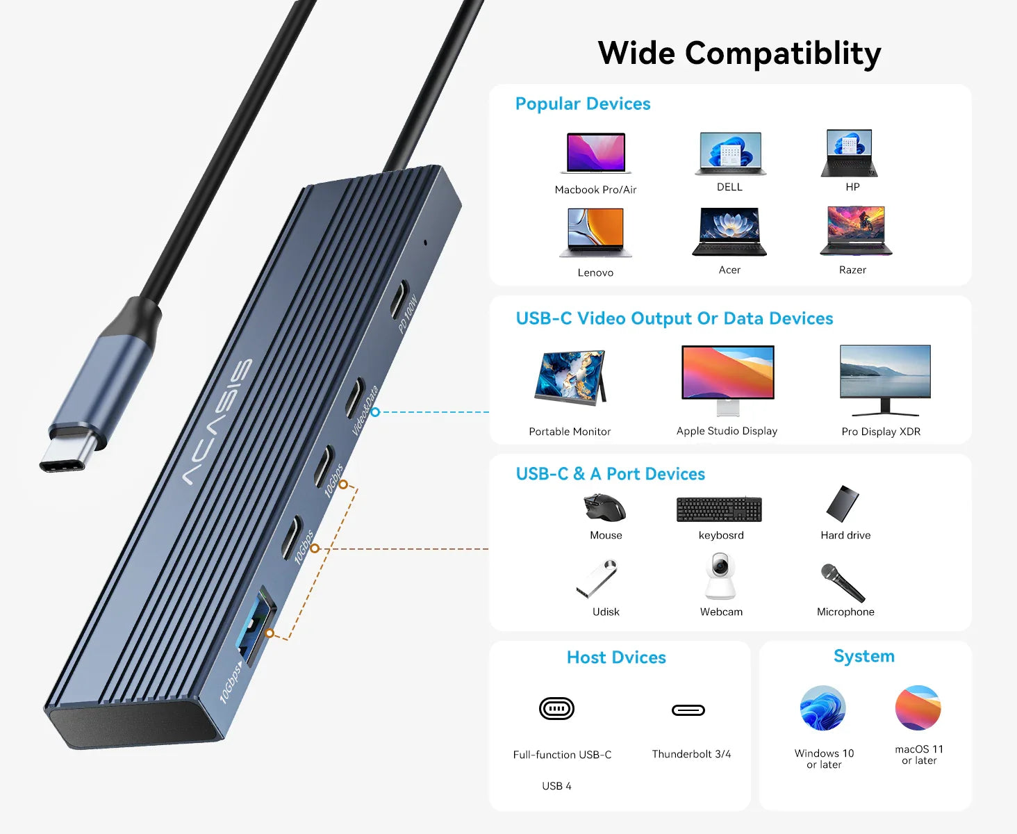 Acasis 10Gbps USB-C Hub Docking Station with 4K/60Hz Video Output