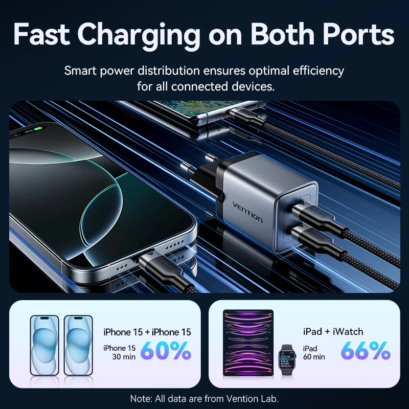 Vention 45W GaN USB-C Charger