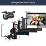 Acasis 4-Channel HDMI Capture Card