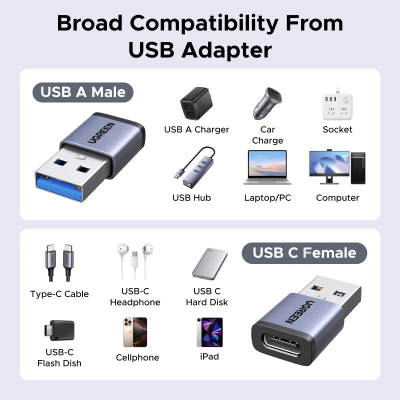 UGREEN 4-Pack USB 3.1 OTG Adapter USB-A to USB-C