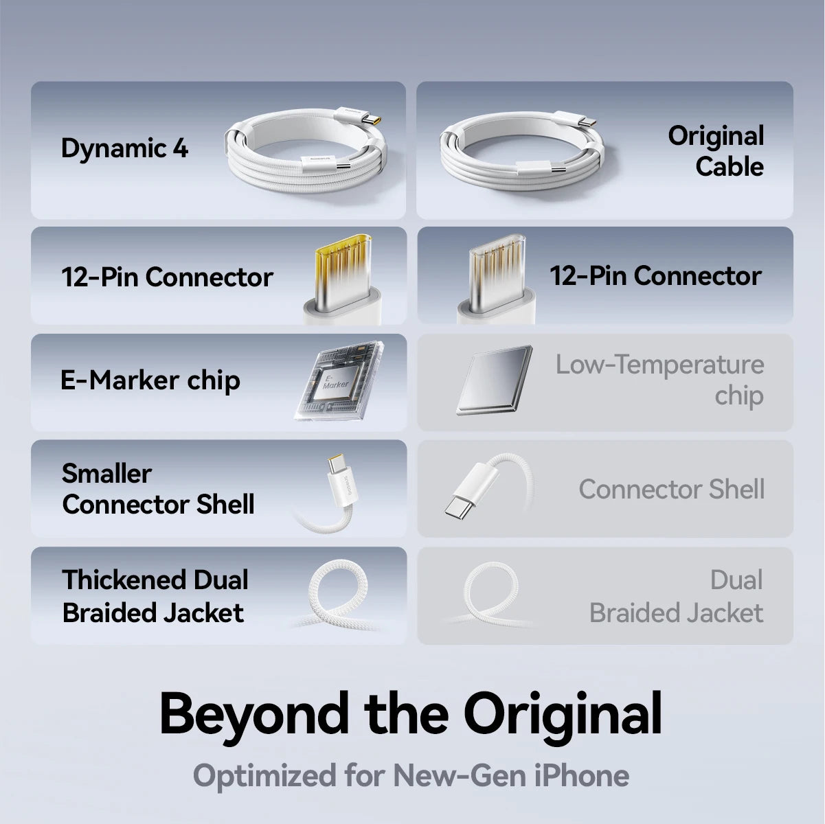 Baseus 100W USB-C to USB-C PD Fast Charging Cable