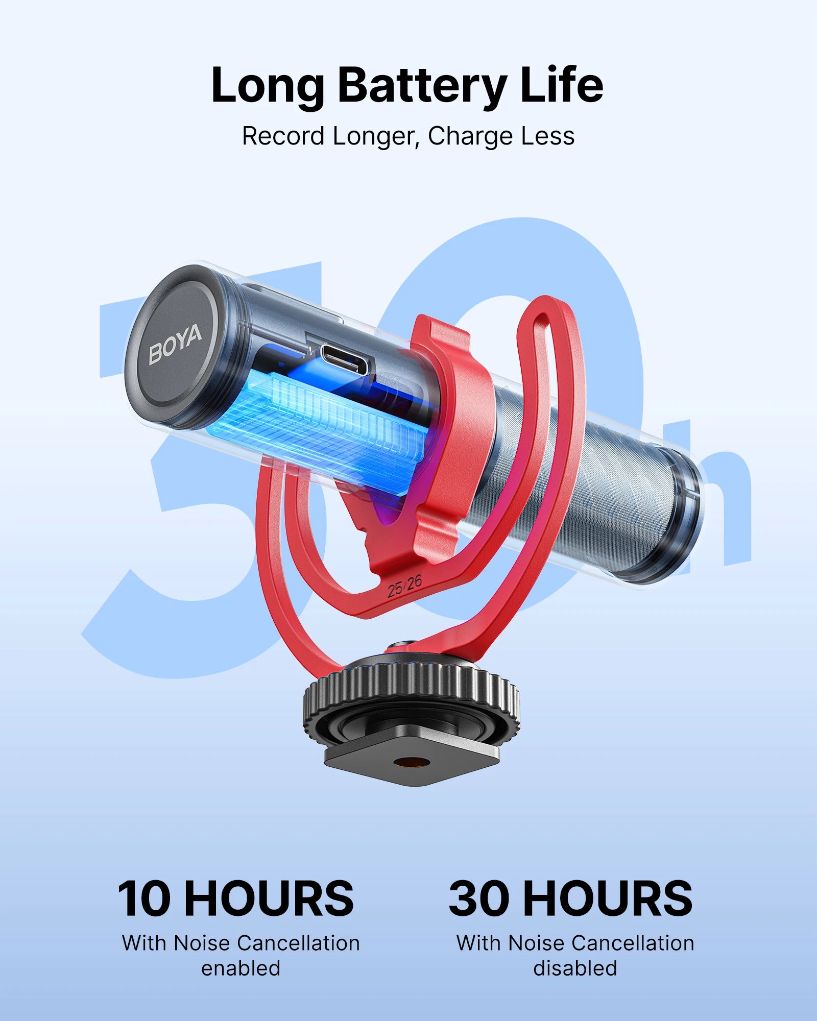 BOYA BY-MM1 AI Compact On-Camera Shotgun Microphone