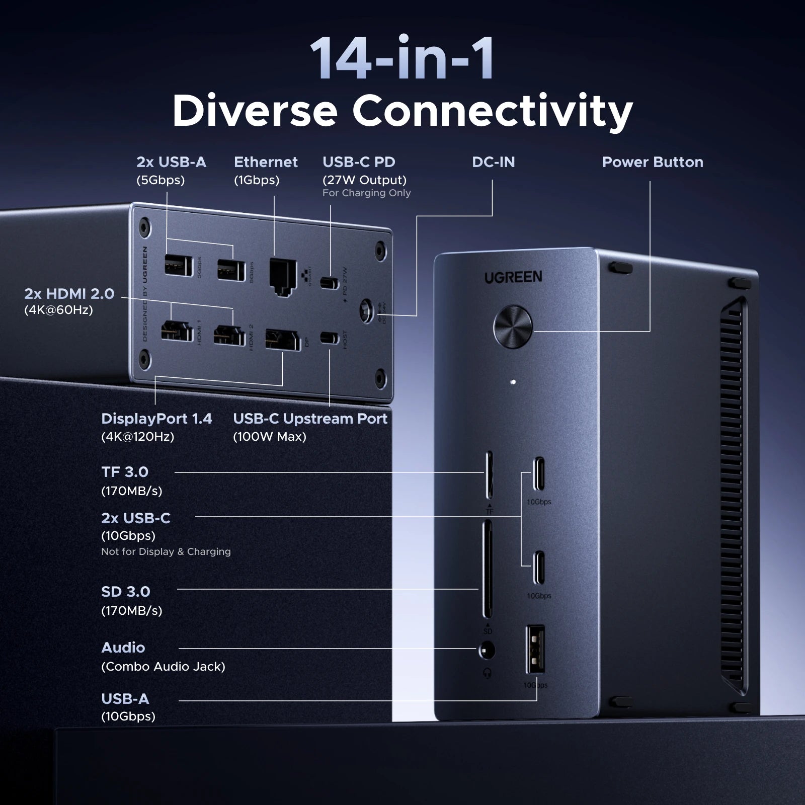 UGREEN 14-in-1 USB-C Docking Station