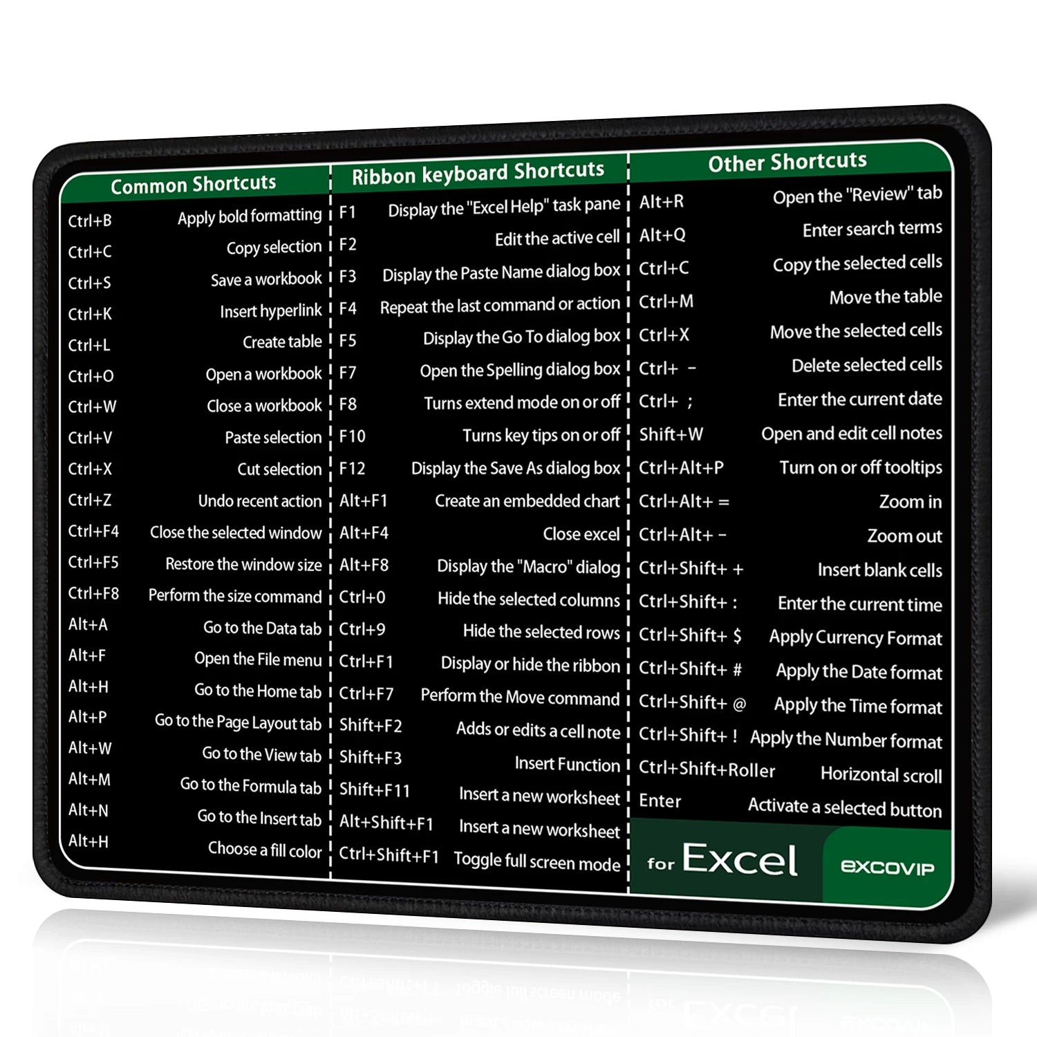 Excel Shortcuts Reference Mouse Pad With Stitched Edge