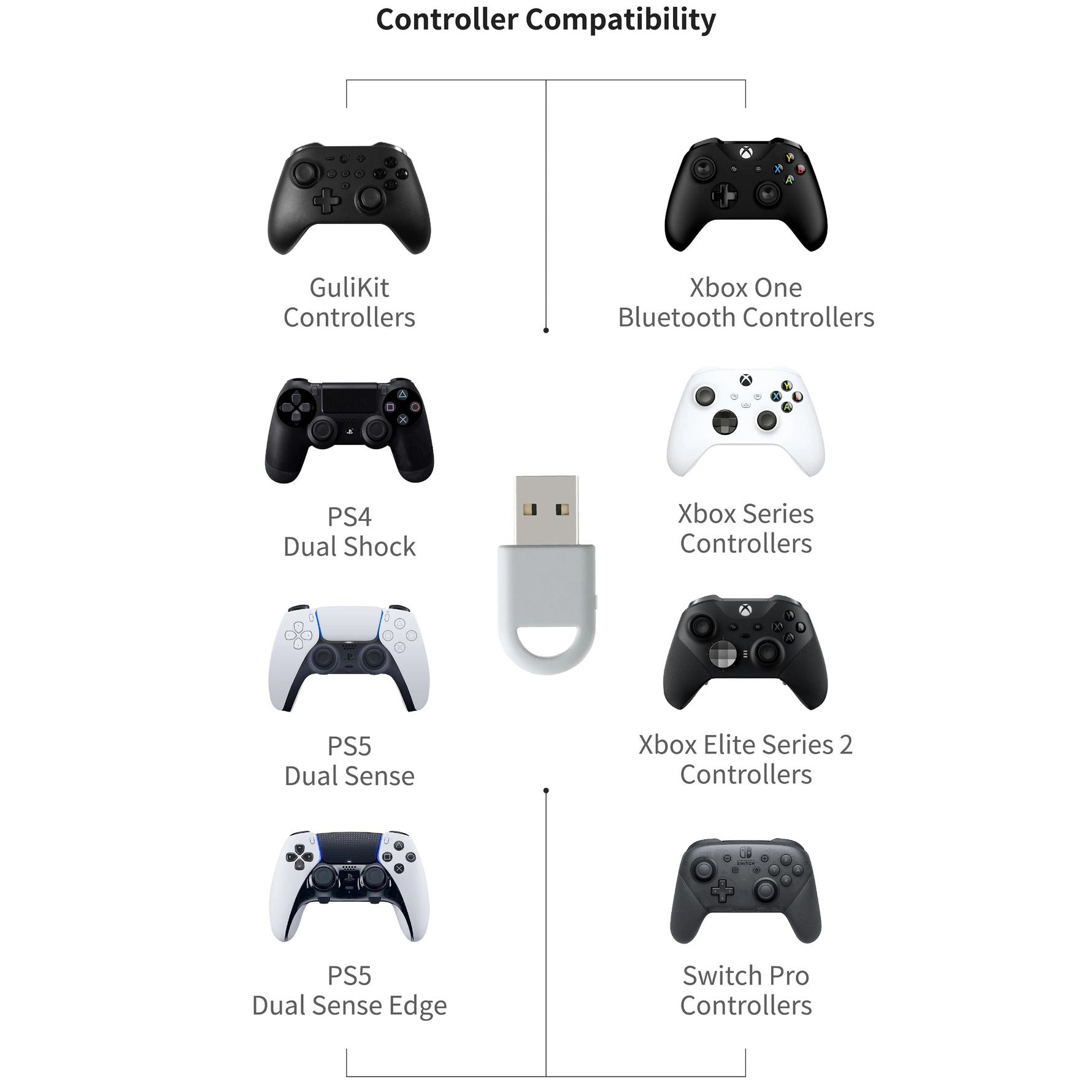GuliKit KK2T Wireless Controller with Anti-Drift TMR Joysticks