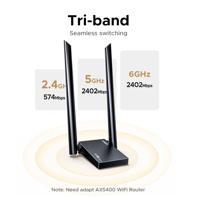 UGREEN AXE5400 WiFi 6E Tri-Band USB Adapter