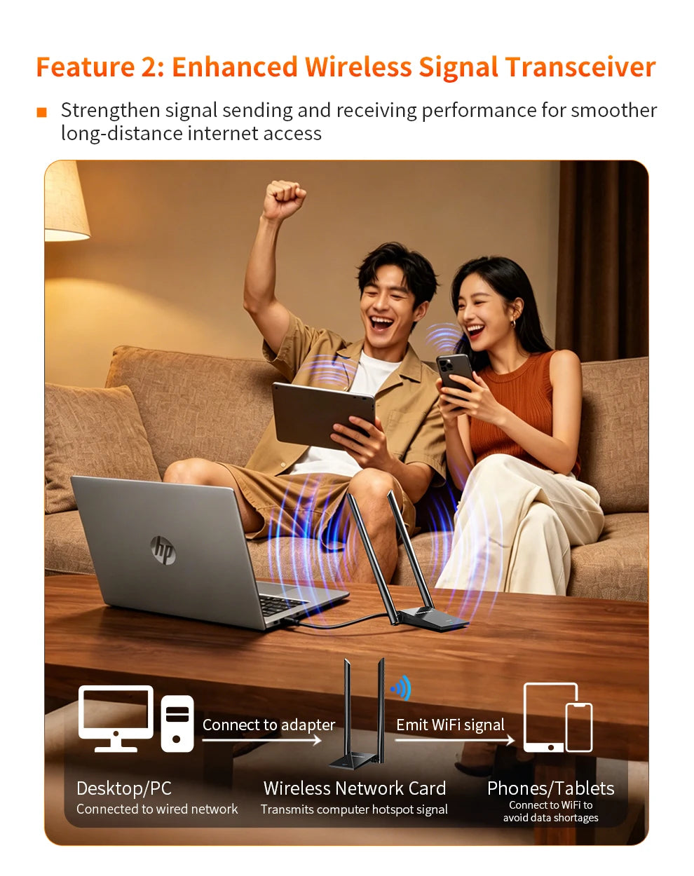 COMFAST Driver-Free WiFi 6 USB 3.0 Adapter
