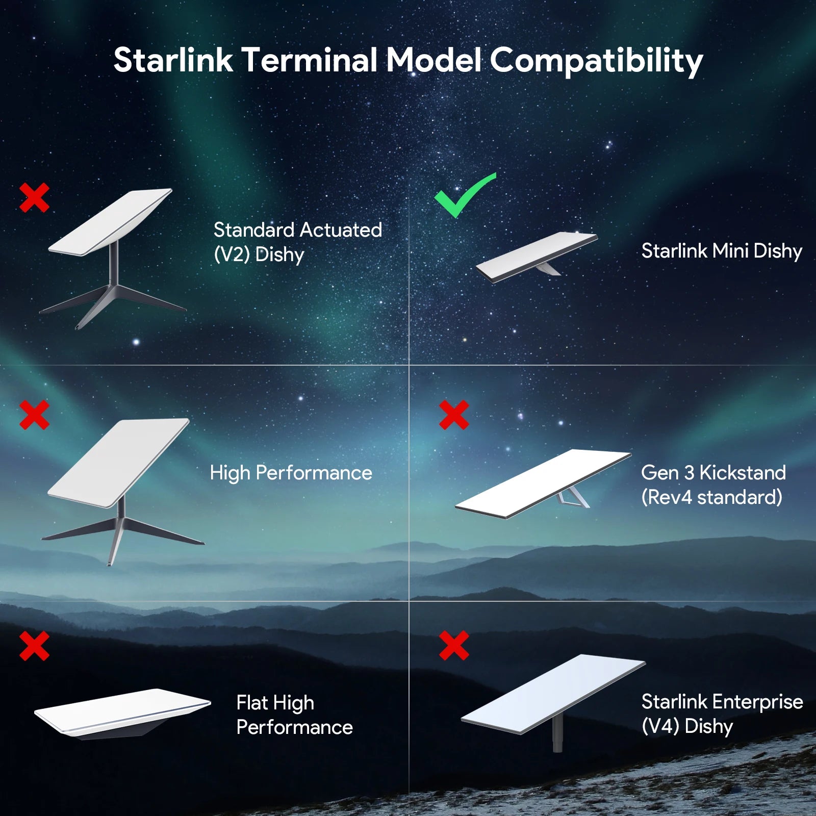 Starlink Mini Pole Mount Adapter with 20-Degree Fixed Tilt