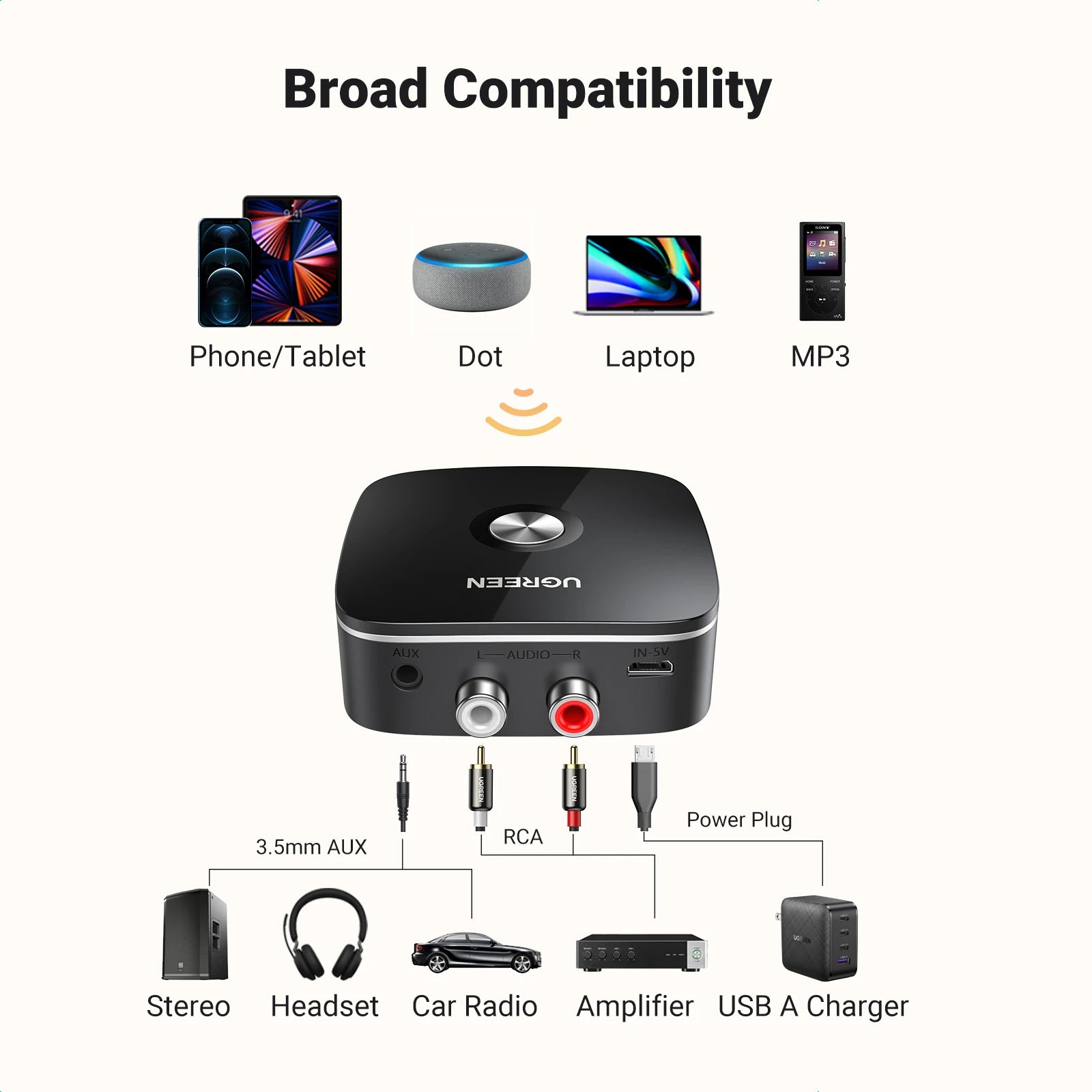 UGREEN Bluetooth 5.3 Receiver Adapter