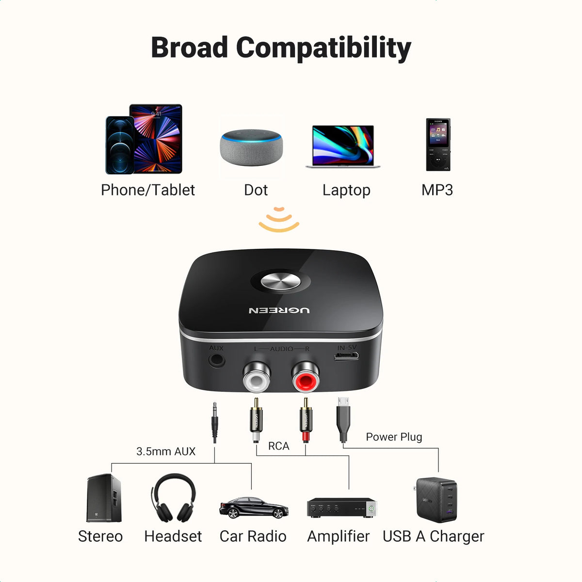UGREEN Bluetooth 5.3 Receiver Adapter