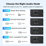 UGREEN HDMI Audio Extractor, 4K 60Hz