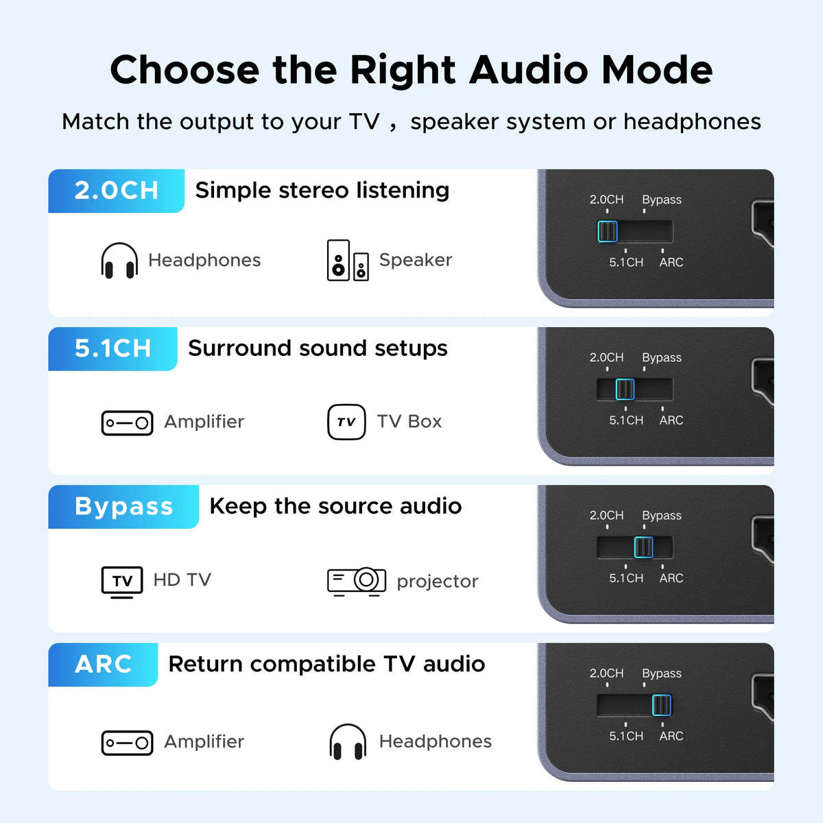 UGREEN HDMI Audio Extractor, 4K 60Hz
