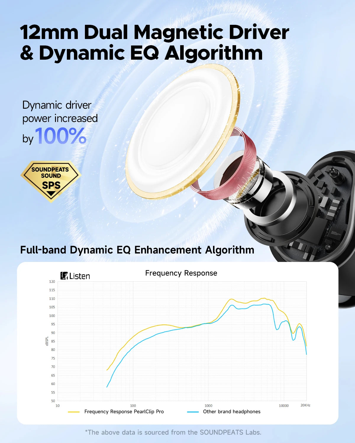 SoundPEATS PearlClip Pro Bluetooth 5.4 Earphones