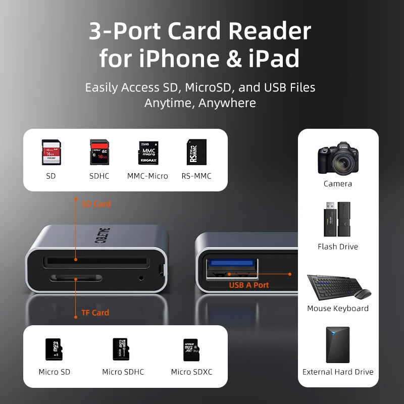 CABLETIME USB 3.0 3-in-1 Card Reader