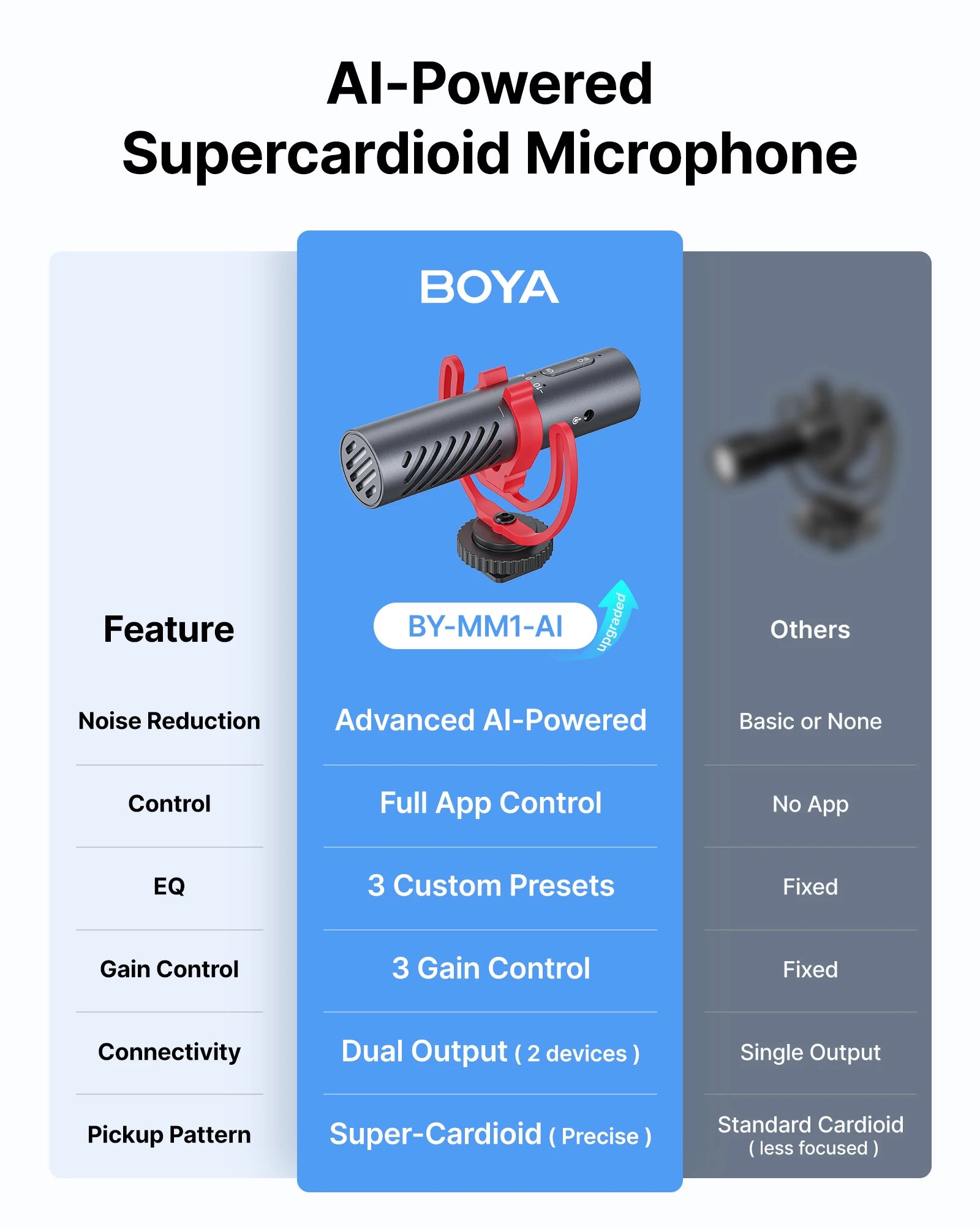 BOYA BY-MM1 AI Compact On-Camera Shotgun Microphone