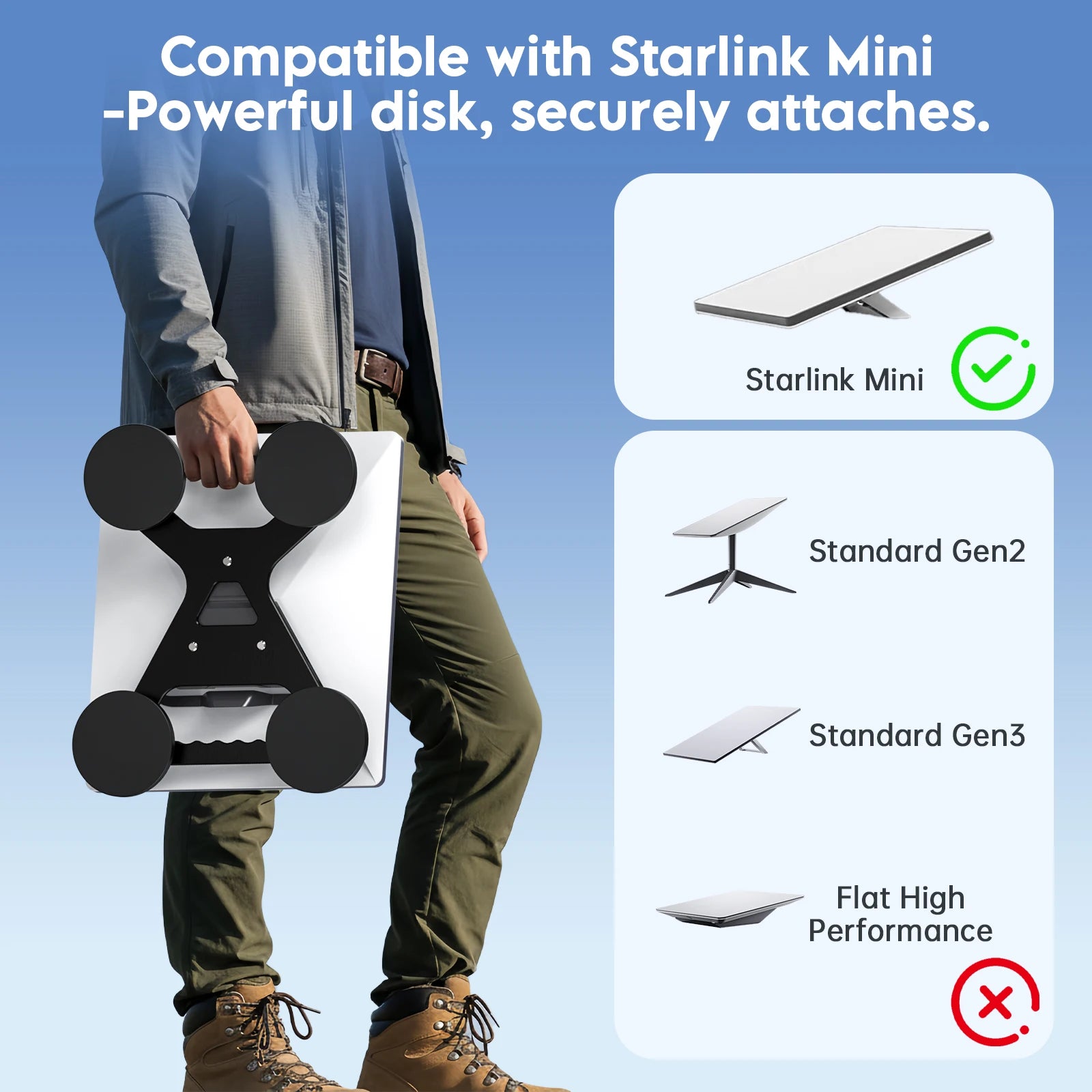 EDUP SK0165 Magnetic Roof Mount for Starlink Mini