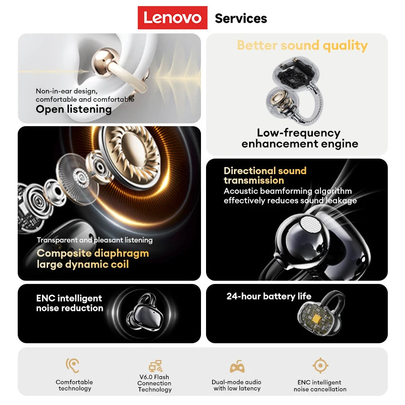 Lenovo RS102 AI Translation Bluetooth Earphones