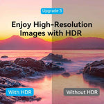 Vention HDMI Splitter 1 In 2 Out HD 4K/60Hz HDMI Switch