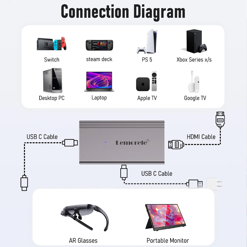 Lemorele 4K HDMI to USB-C AR Glasses Adapter