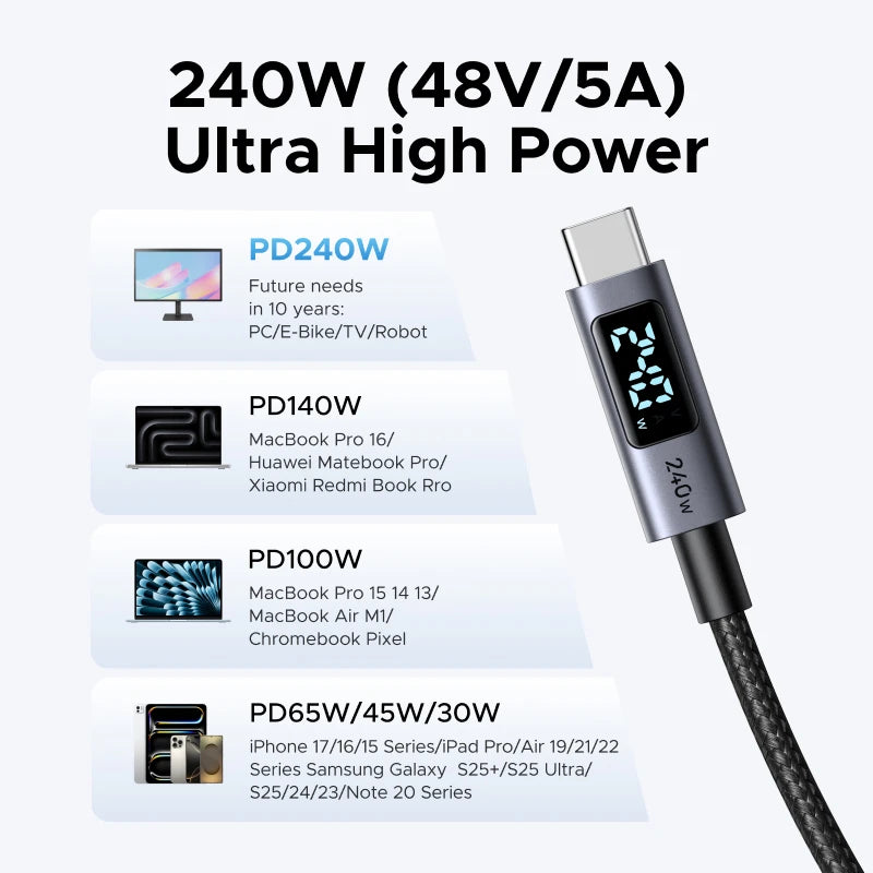 UGREEN 240W USB-C Cable with Digital Power Display