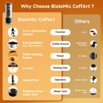 BioloMix Portable Coffee Machine