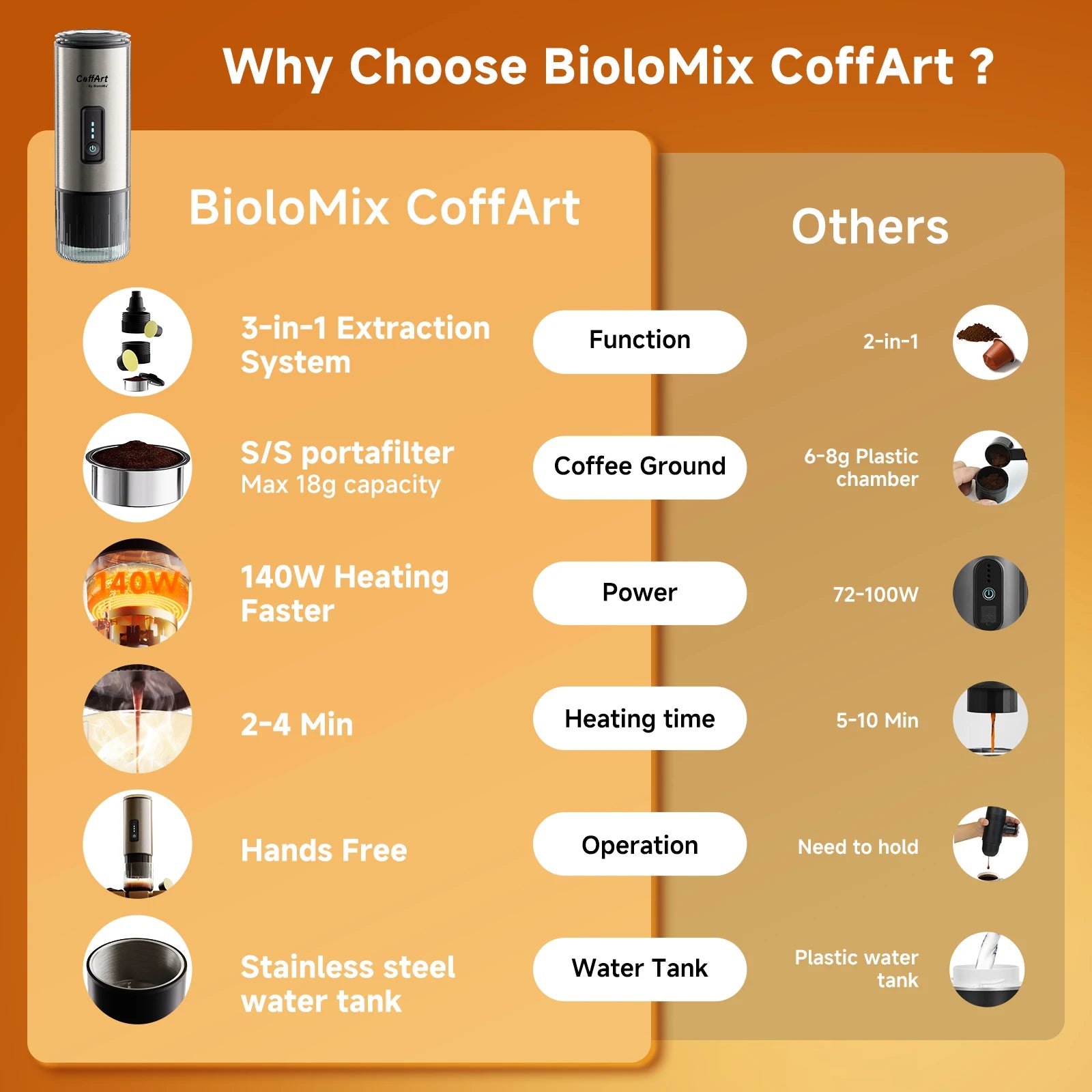 BioloMix Portable Coffee Machine
