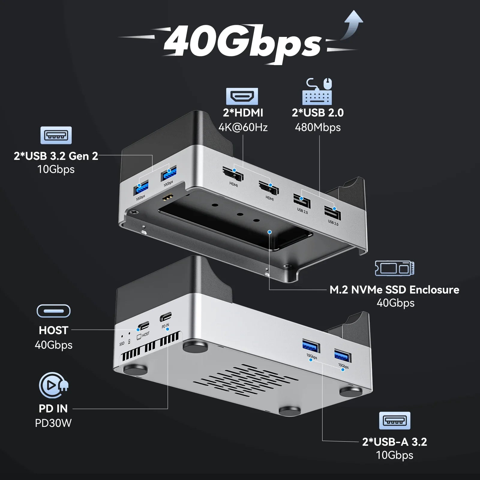 Acasis Mac Mini M4 Docking Station
