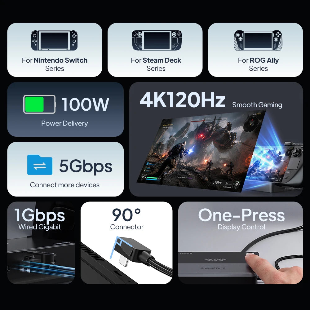 CABLETIME 6-in-1  4K 120Hz USB-C Docking Station