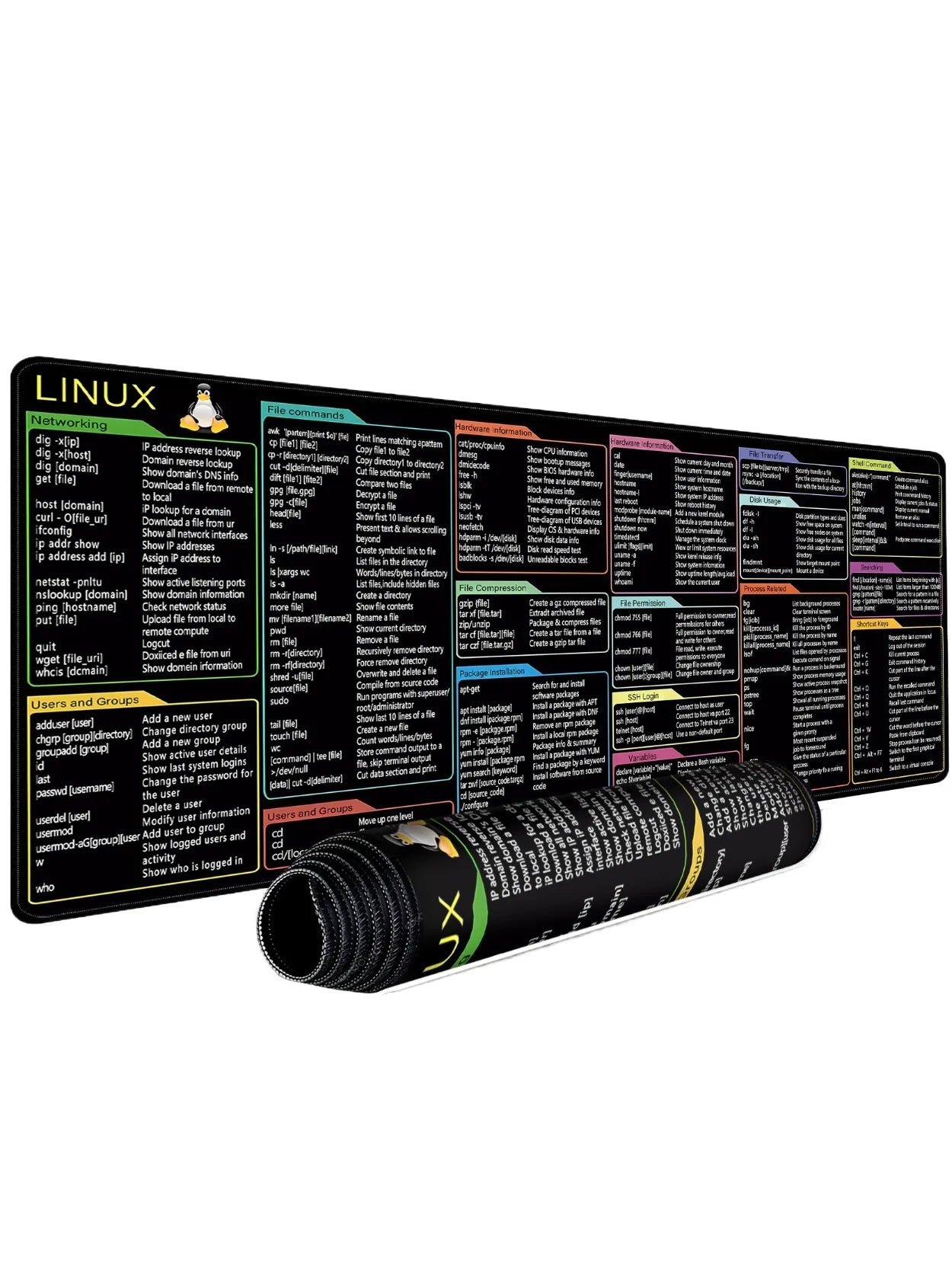 Linux Terminal Command Cheat Sheet Desk Mat – Devicean