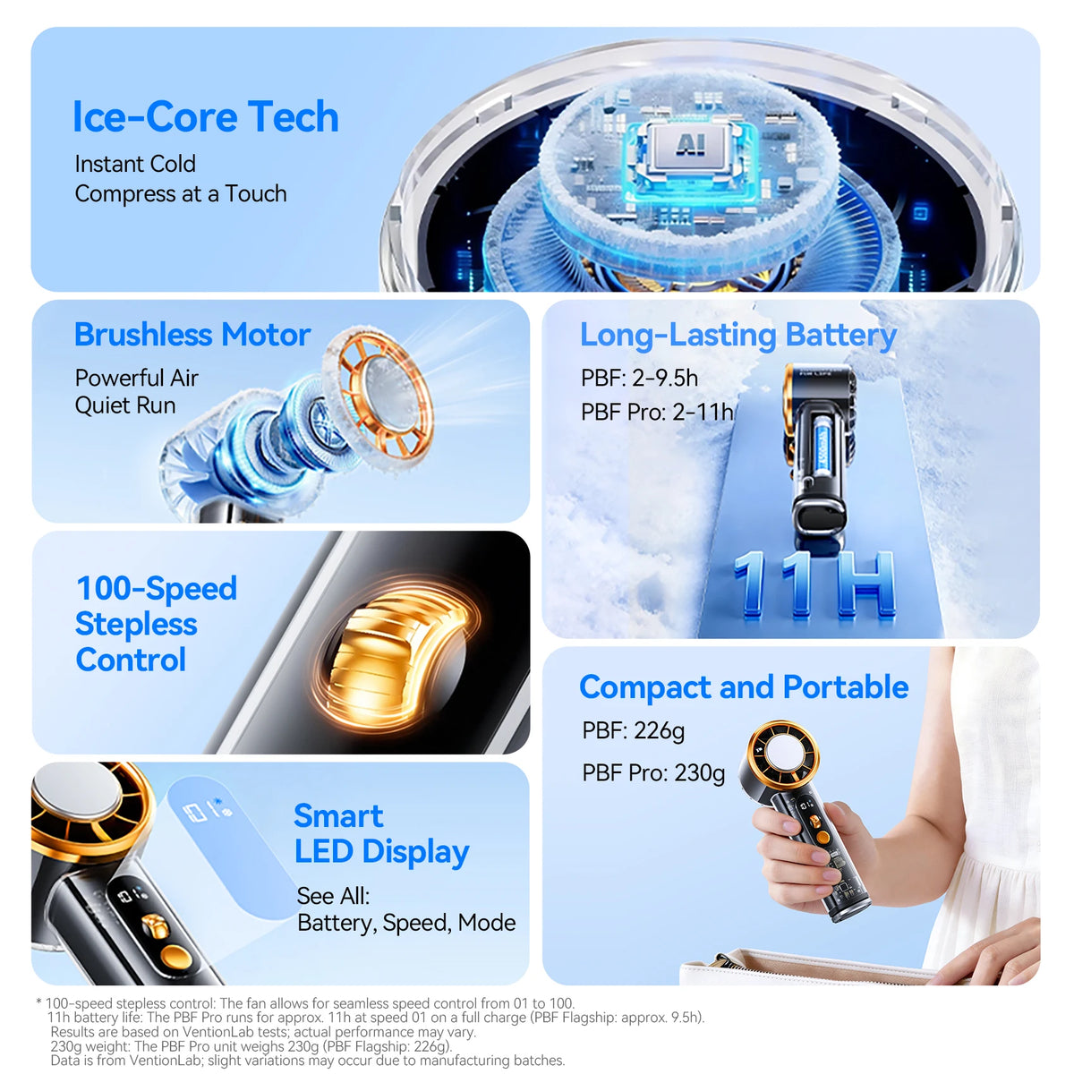 Vention 11000 RPM Thermoelectric Cooling Handheld Fan