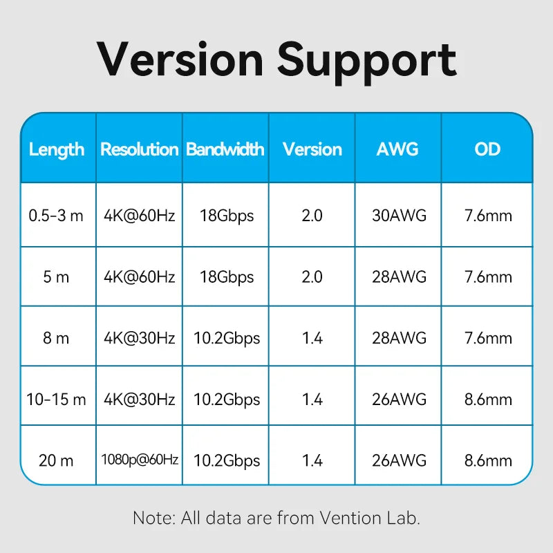 Vention HDMI 2.1 Cable