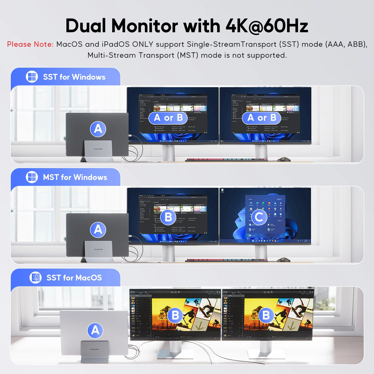 PULWTOP Dual 4K Monitor USB-C Docking Station