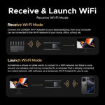 UGREEN AXE5400 WiFi 6E Tri-Band USB Adapter