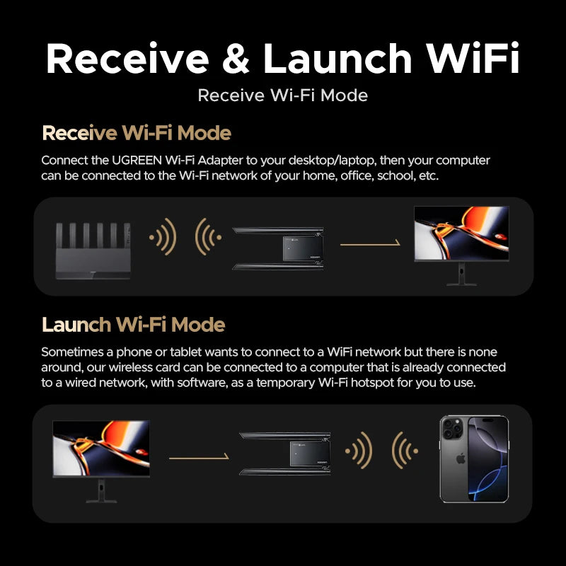 UGREEN AXE5400 WiFi 6E Tri-Band USB Adapter
