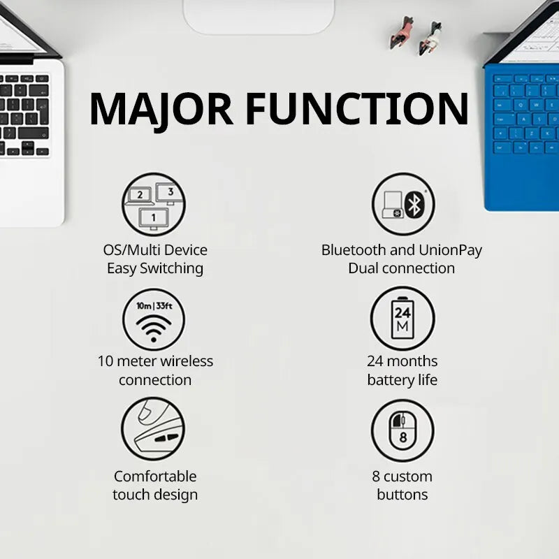 Logitech M720 Dual Connectivity Wireless Mouse