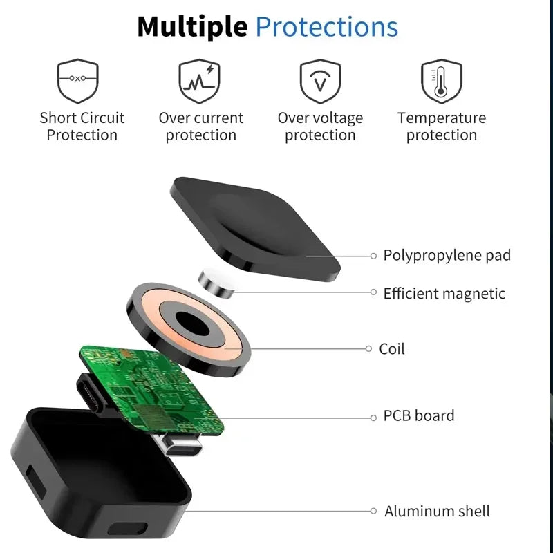 VIKEFON Magnetic USB-C Portable Charger for Samsung Galaxy Watch 7