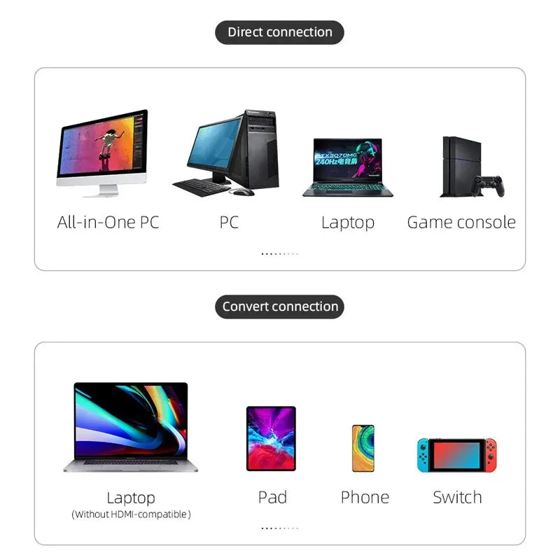 Hagibis G6W HDMI Wireless Dongle Kit