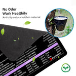 Color-Coded Excel Word Shortcuts Mousepad