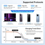 Baseus 160W High-Power Car Charger