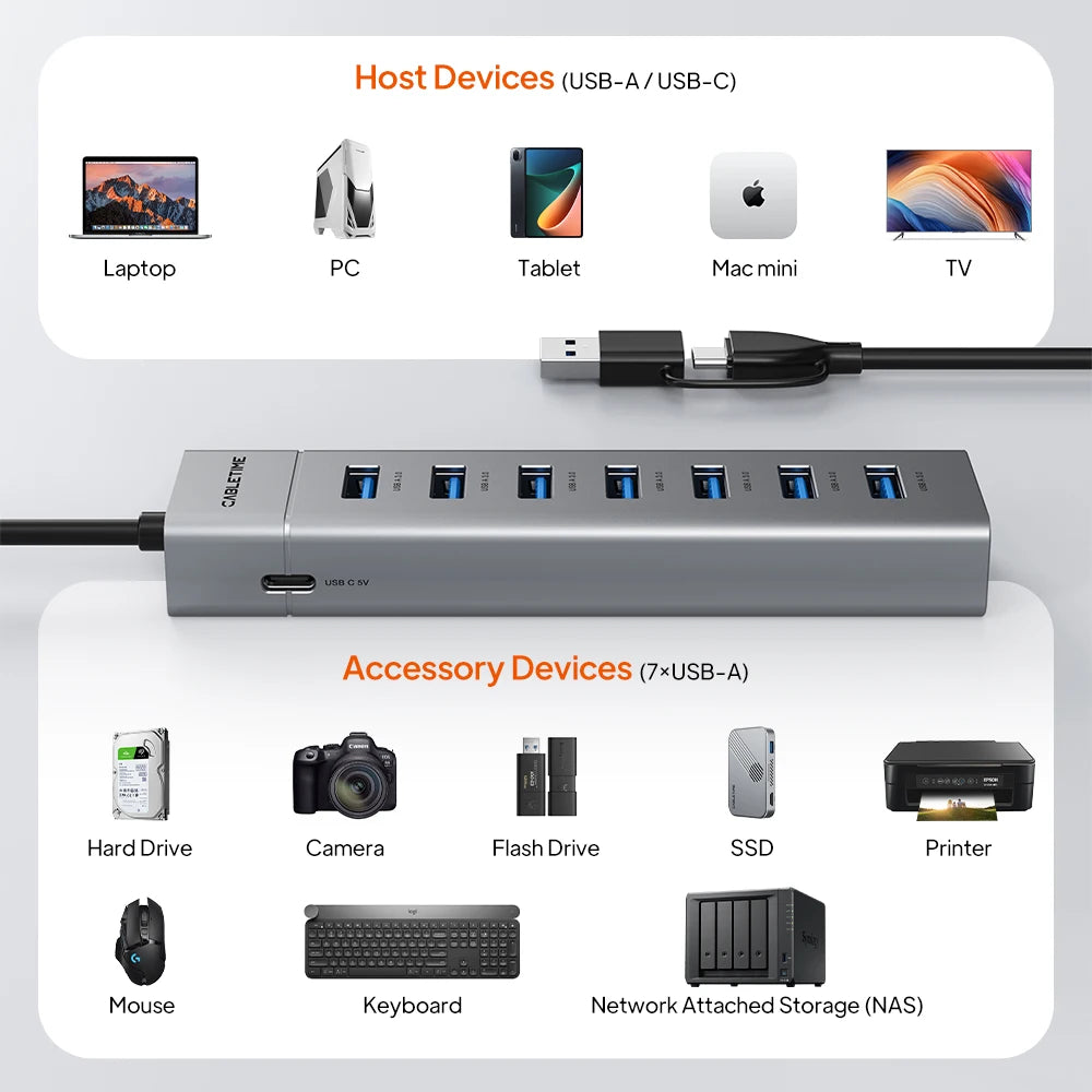 CABLETIME 7-in-1 USB Hub with Power Delivery